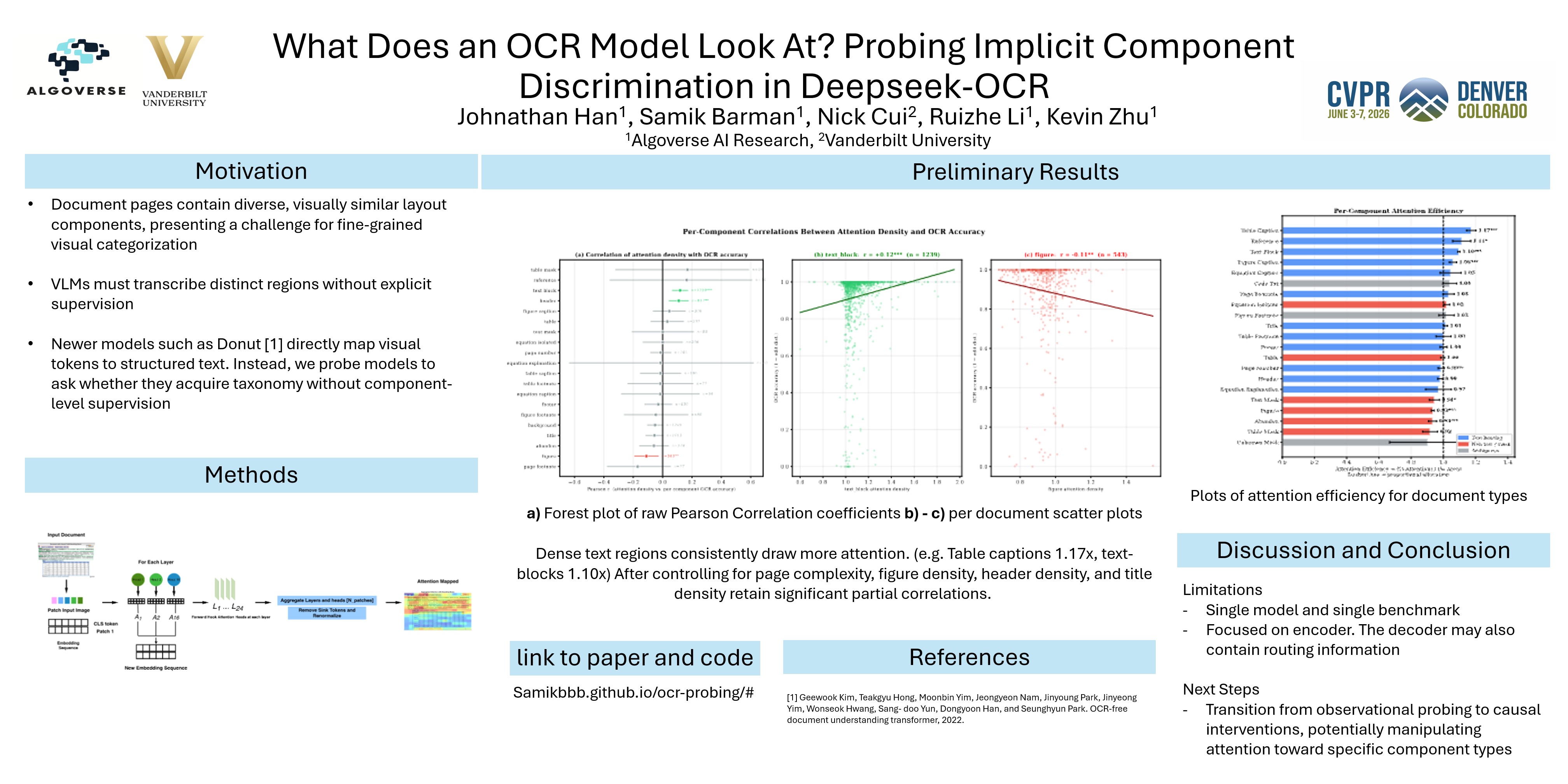 What Does an OCR Model Look At?